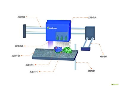 億元級融資,國產全彩3D打印的春天已經到來?