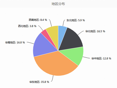 食品飲料行業(yè)市場調(diào)查 問卷設(shè)計(jì)、數(shù)據(jù)收集與市場研究全流程解析