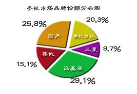 2023-2024年度智能手機(jī)市場調(diào)查報(bào)告