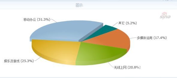 超極本引領(lǐng)風(fēng)尚，筆記本電腦市場迎來輕薄性能新紀(jì)元