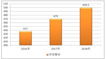 2020年中國充氣床市場深度調查研究與發(fā)展現(xiàn)狀分析